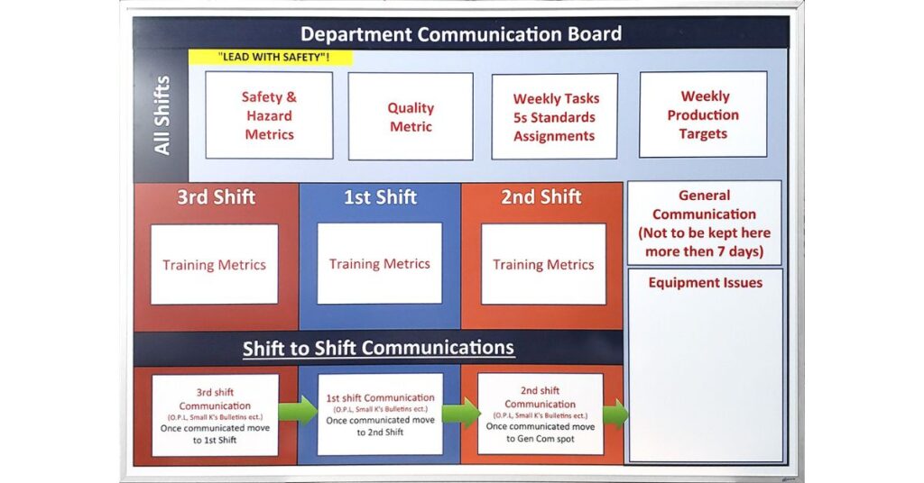 How To Use Dry-Erase Boards for Patient Care