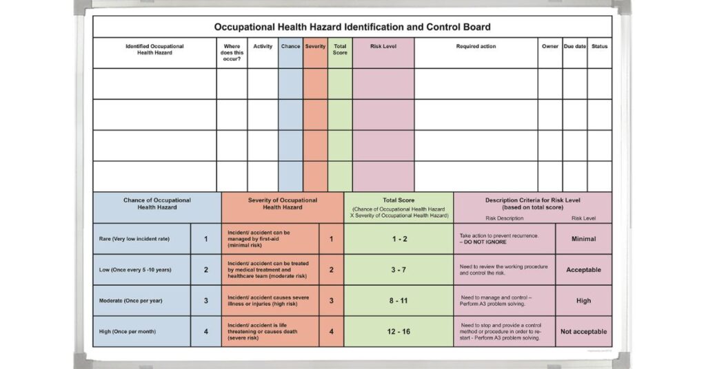How To Use Dry-Erase Boards for Patient Care