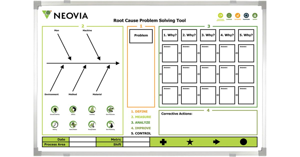Advantages of Changeable Glassboards Over Traditional Boards