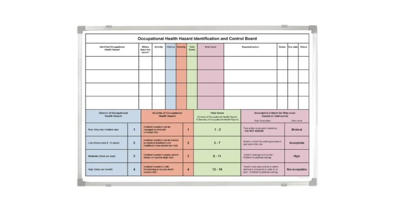 The Role of Printed Whiteboards in Modern Healthcare