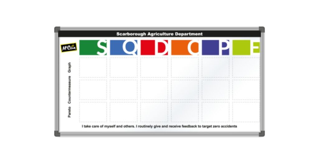The Evolution From Chalkboards to Magnetic Whiteboards