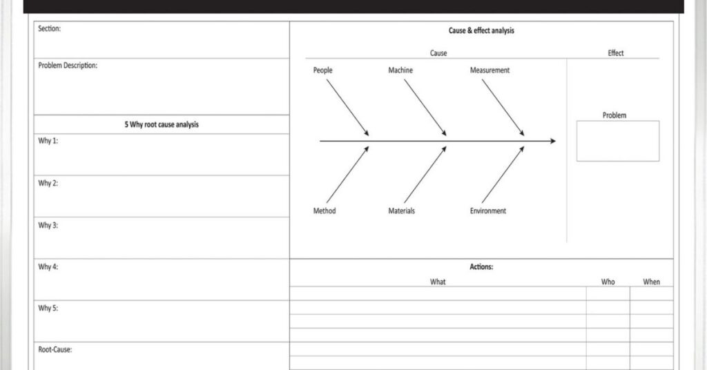 Why Printed Whiteboards Enhance Lean Manufacturing