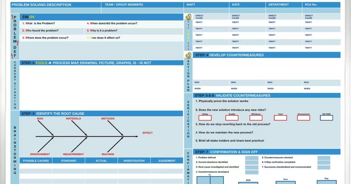 Why Printed Whiteboards Enhance Lean Manufacturing