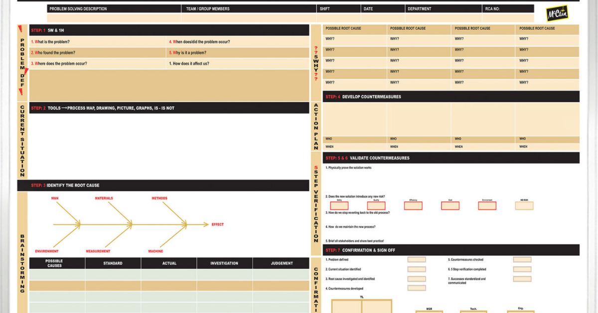 Why Printed Whiteboards Enhance Lean Manufacturing