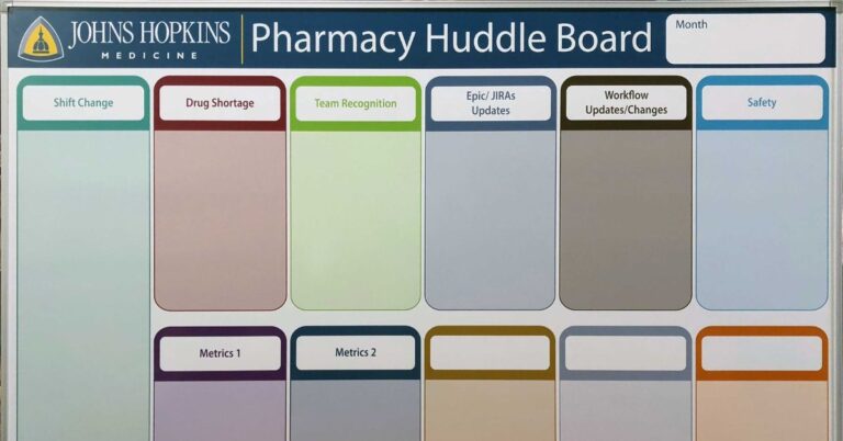 Using Custom-Printed Whiteboards for Surgery Scheduling