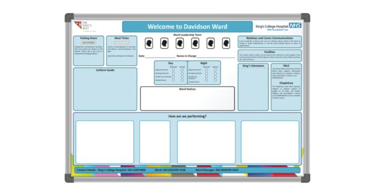 Ways To Use Whiteboards in Annual Budget Planning