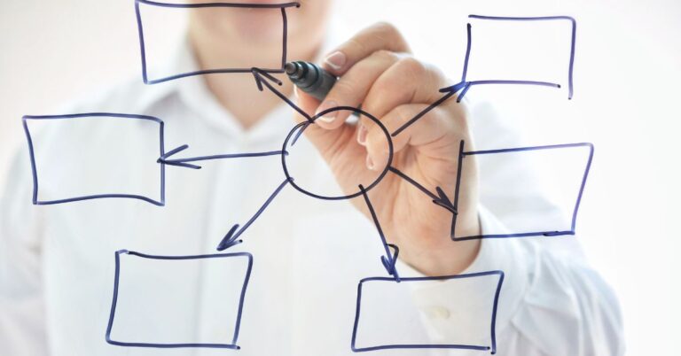 12 Tips for Using Glassboards for Brainstorming Sessions