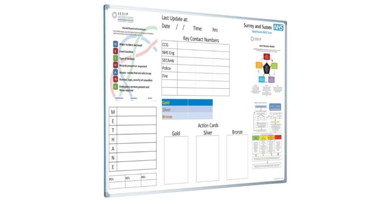 How Whiteboards Aid in Emergency Response Coordination