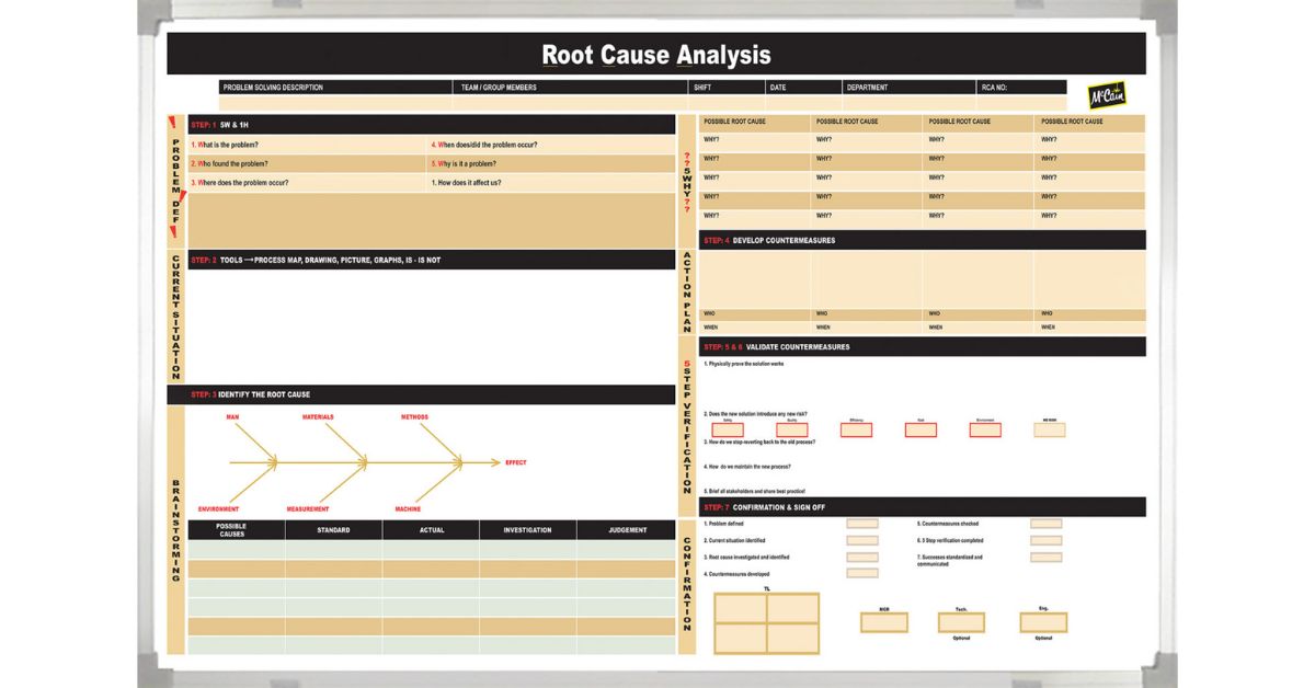 Tips for Tracking Daily Metrics With Custom Whiteboards