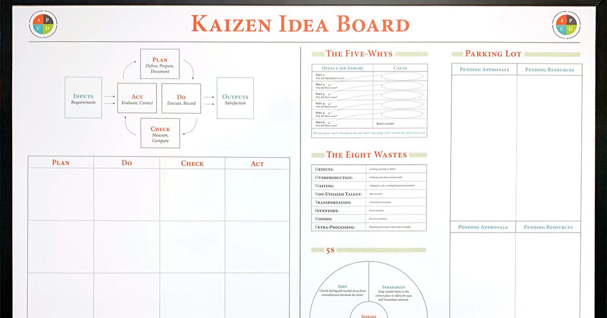 The Role of Whiteboards in Strategic Planning Meetings