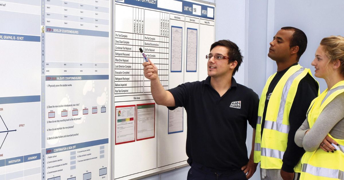 The Role of Whiteboards in Strategic Planning Meetings