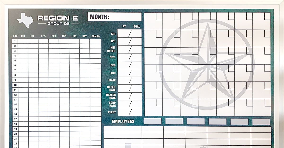 The Importance of Whiteboards in Labs and Research