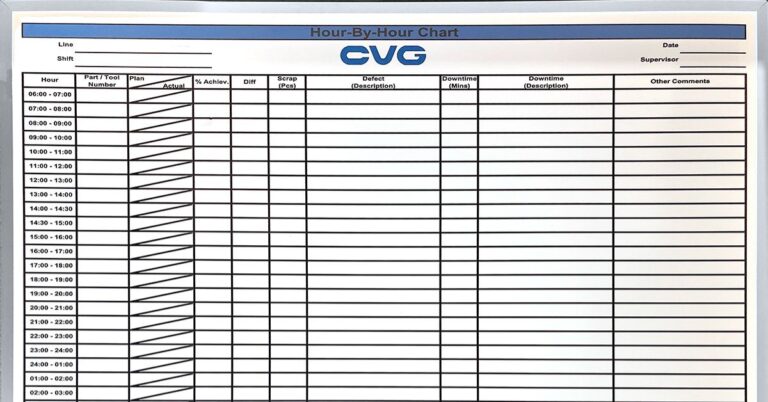 The Importance of Whiteboards in Labs and Research