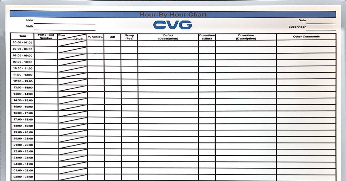 The Importance of Whiteboards in Labs and Research