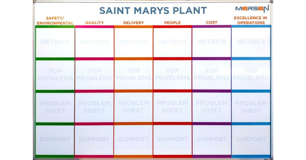 Using Custom Glassboards To Showcase Company Values
