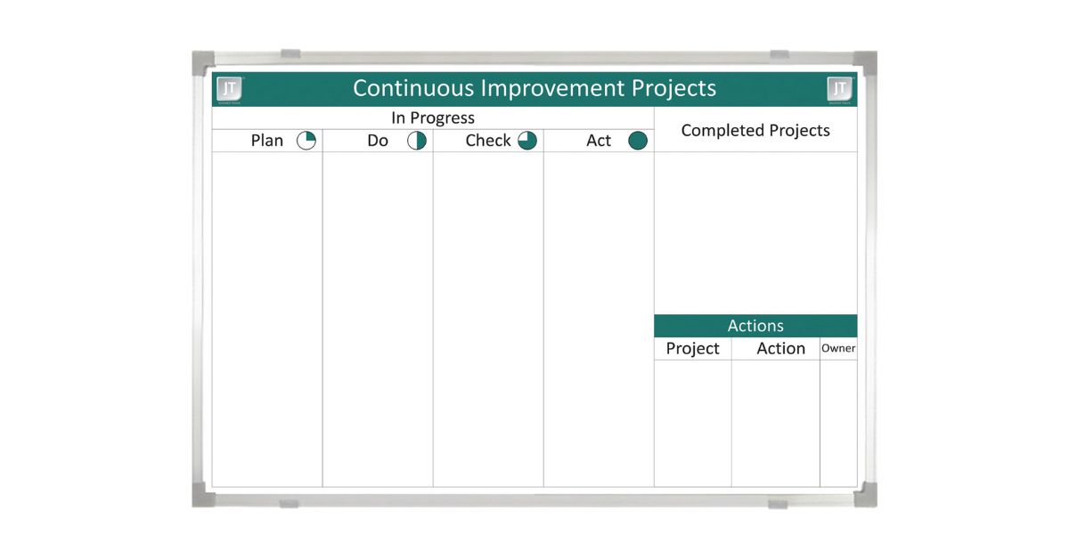 How Whiteboards Support Supply Chain Management