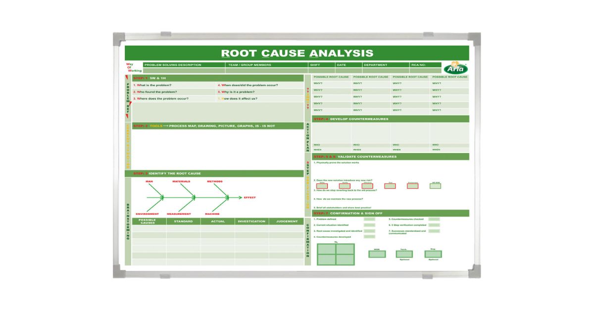 How Whiteboards Support Supply Chain Management