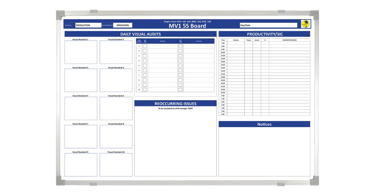 How Whiteboards Support Supply Chain Management