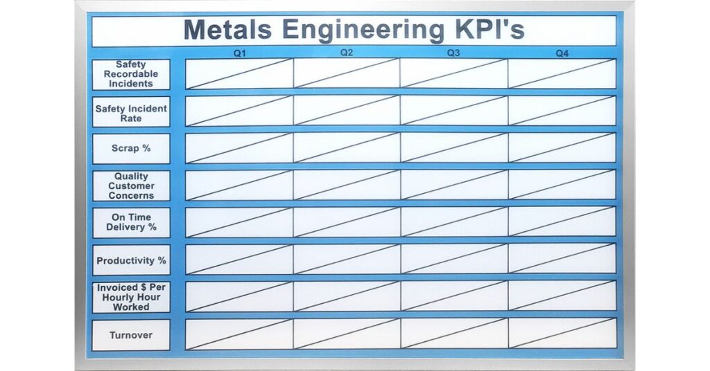 How Whiteboards Improve Team Safety Meetings