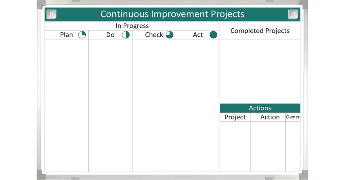 Customize Magnetic Boards With Your Brand Colors and Logo