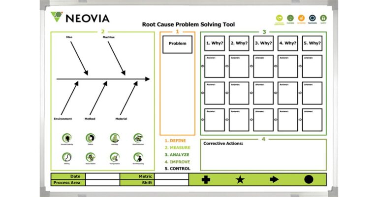 Customize Magnetic Boards With Your Brand Colors and Logo