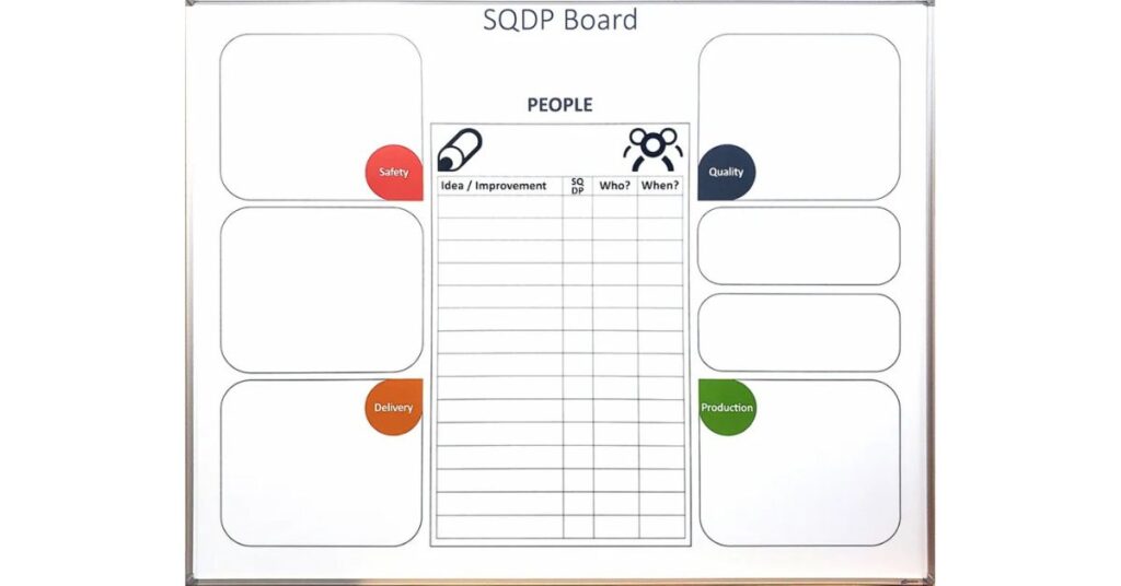 The Benefits of Whiteboards in Interior Design Studios