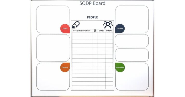 The Benefits of Whiteboards in Interior Design Studios