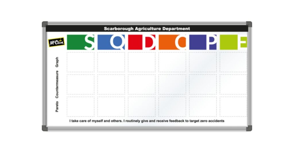 10 Ways Sales Teams Can Track Sales Using Whiteboards