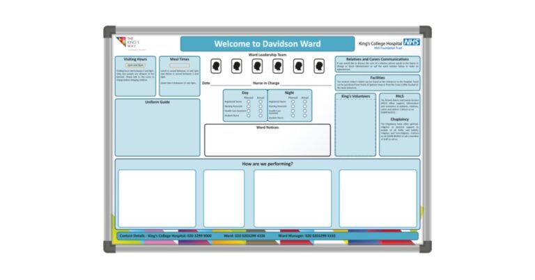 10 Ways Sales Teams Can Track Sales Using Whiteboards