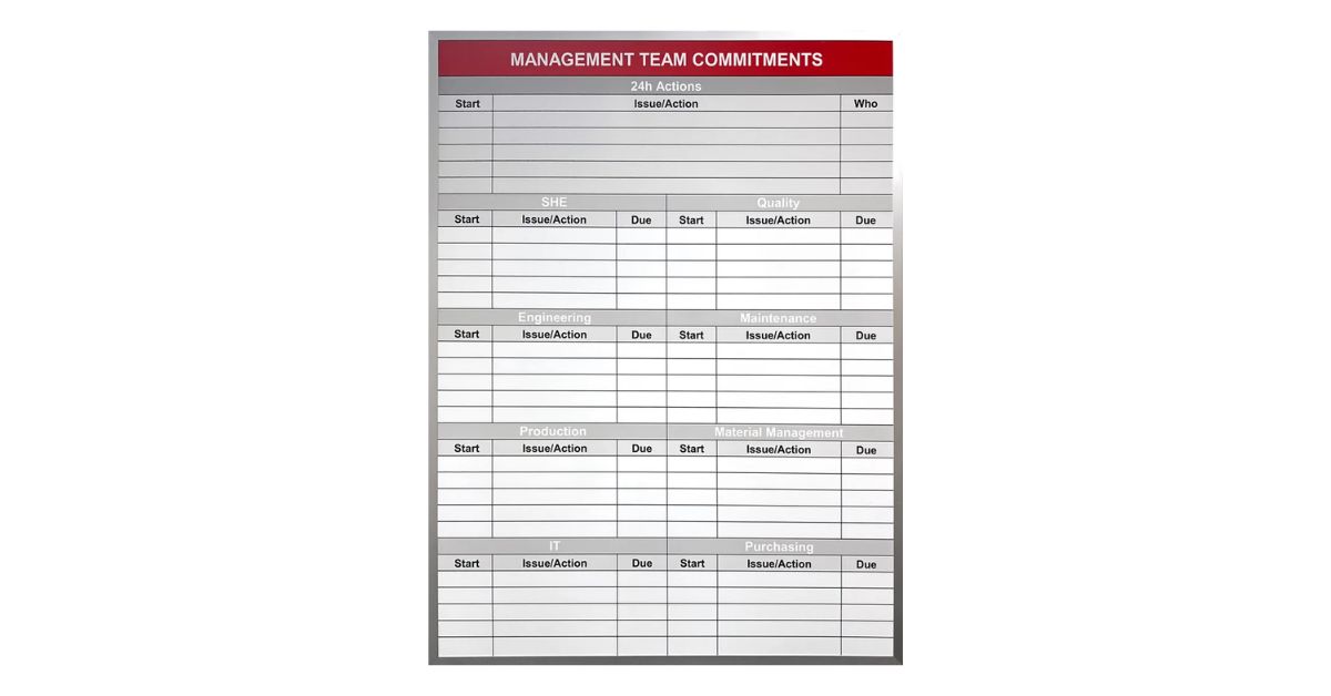 Reasons To Add Whiteboards in Distribution Facilities
