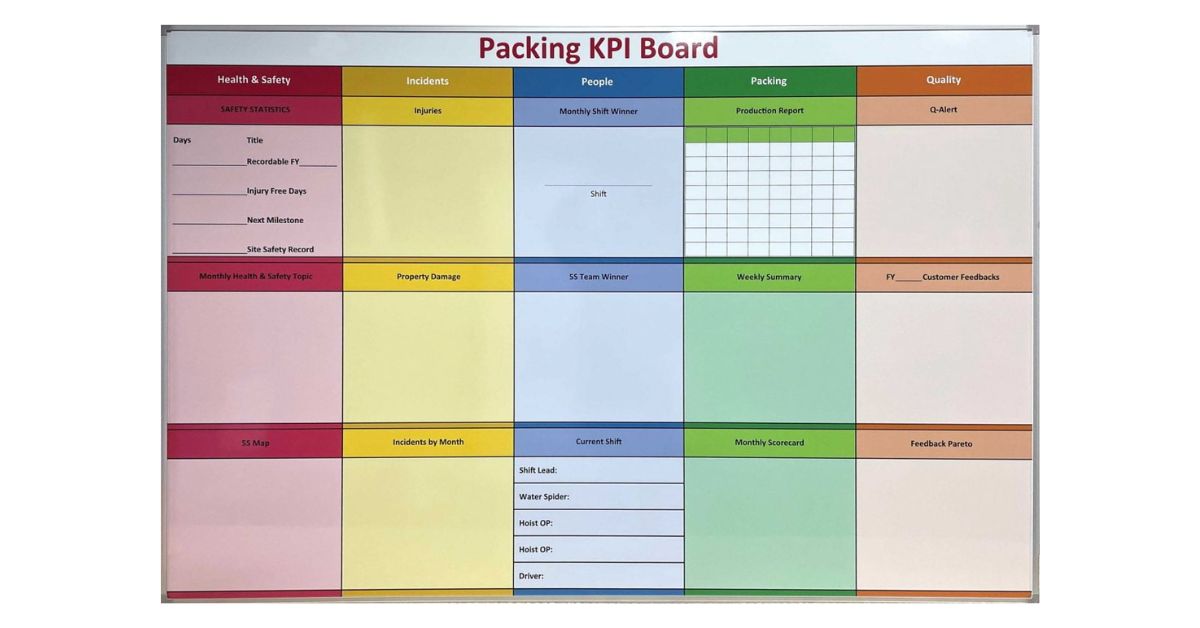 Reasons To Add Whiteboards in Distribution Facilities