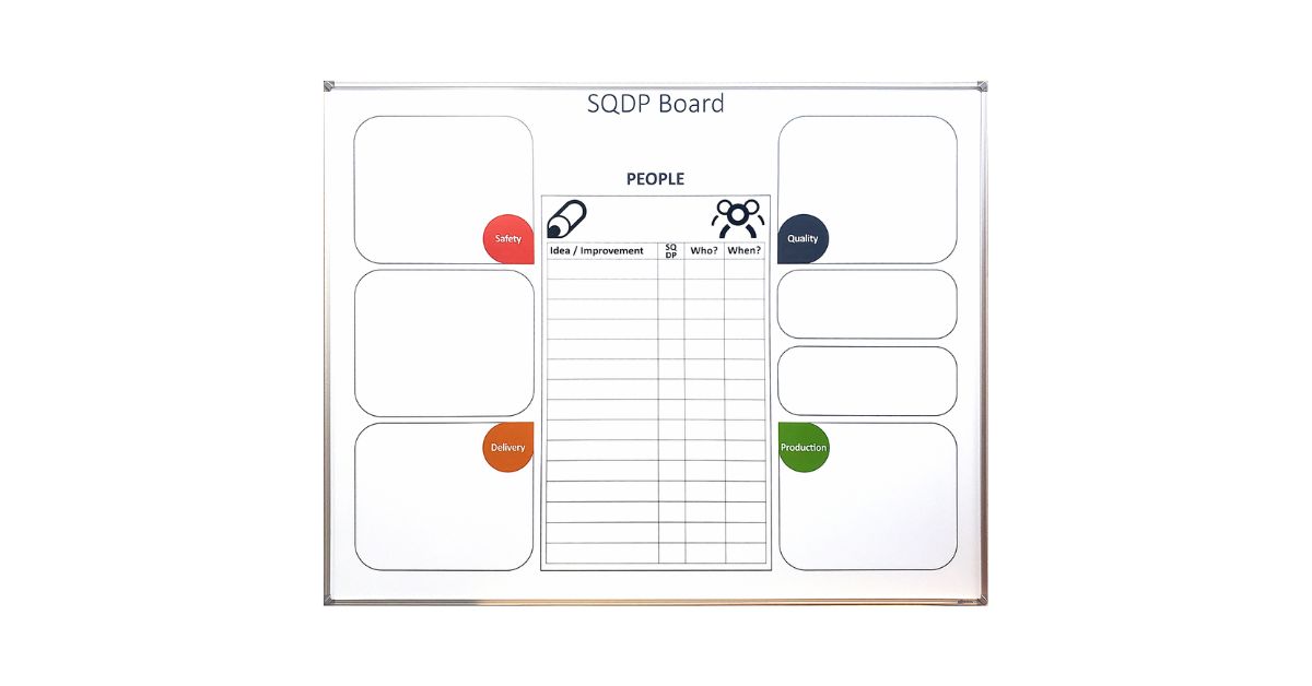 Using Whiteboards To Plan Product Launches