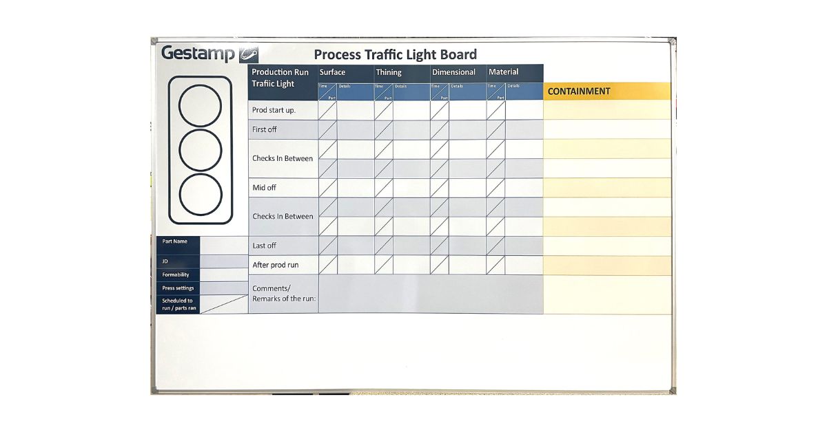 Using Whiteboards To Plan Product Launches