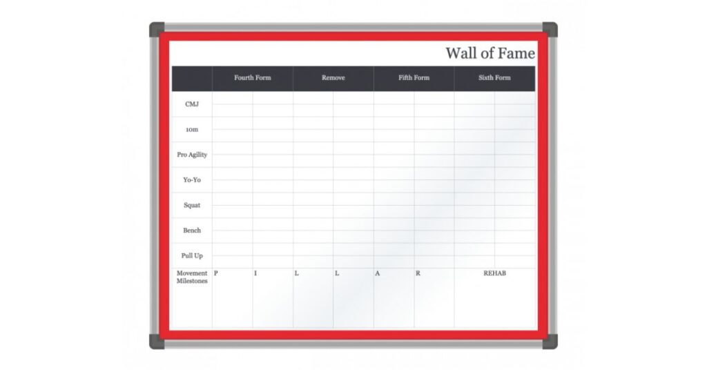 Innovative Magnetic Whiteboard Features to Look For