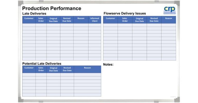 Whiteboards for Managing Equipment Downtime