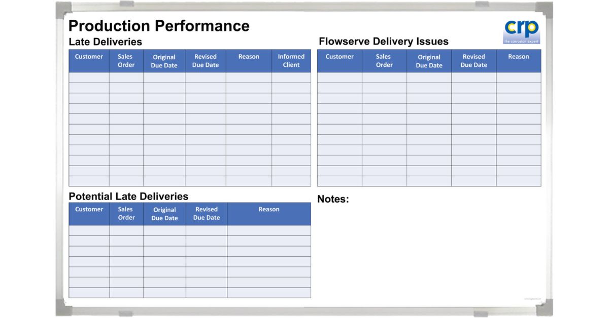 Whiteboards for Managing Equipment Downtime