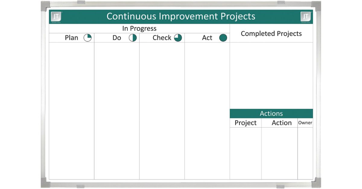 Whiteboards for Managing Equipment Downtime