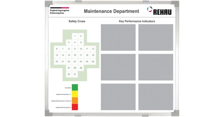 Tips for Using Kaizen Problem-Solving Boards