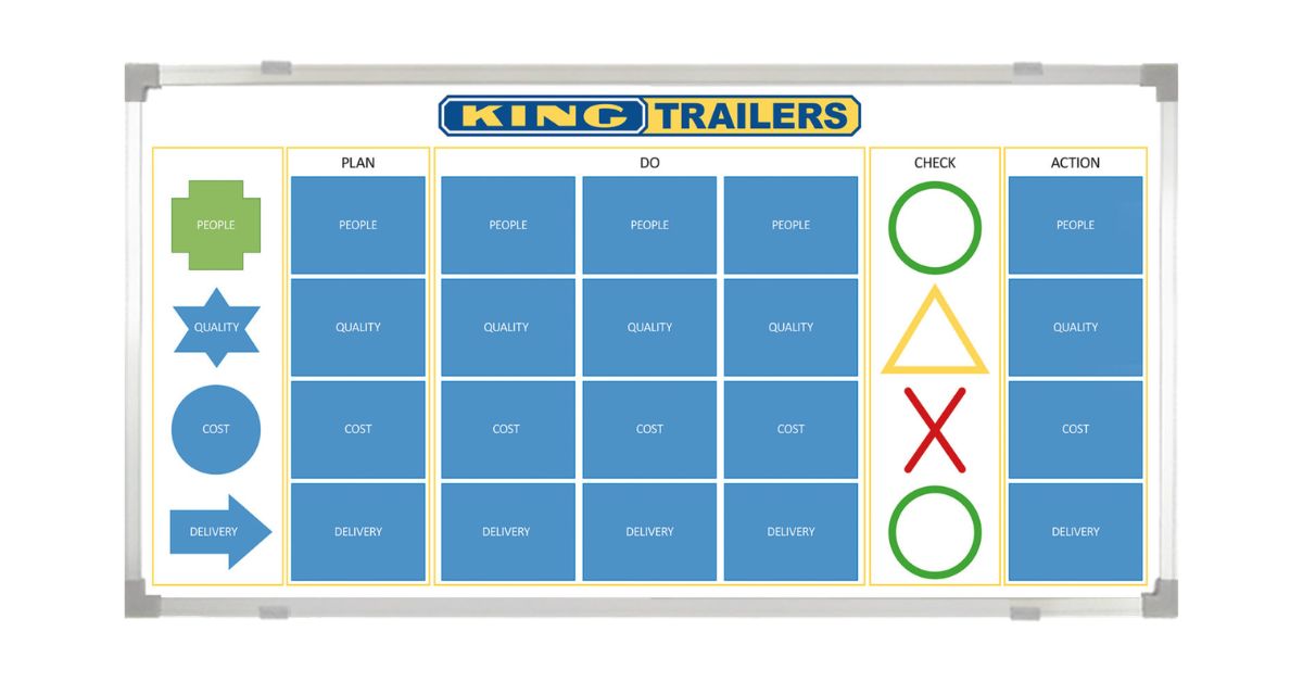Tips for Using Kaizen Problem-Solving Boards