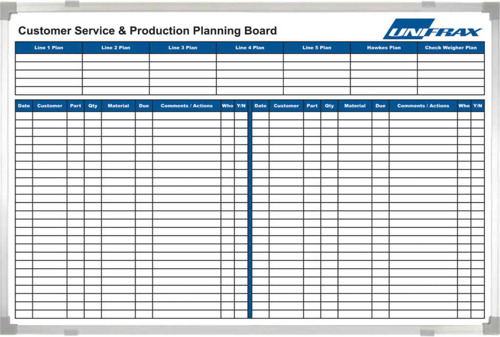 Visual management board that centralizes production schedules, customer orders, priorities, and action items, helping teams coordinate workflows and maintain on-time delivery performance.