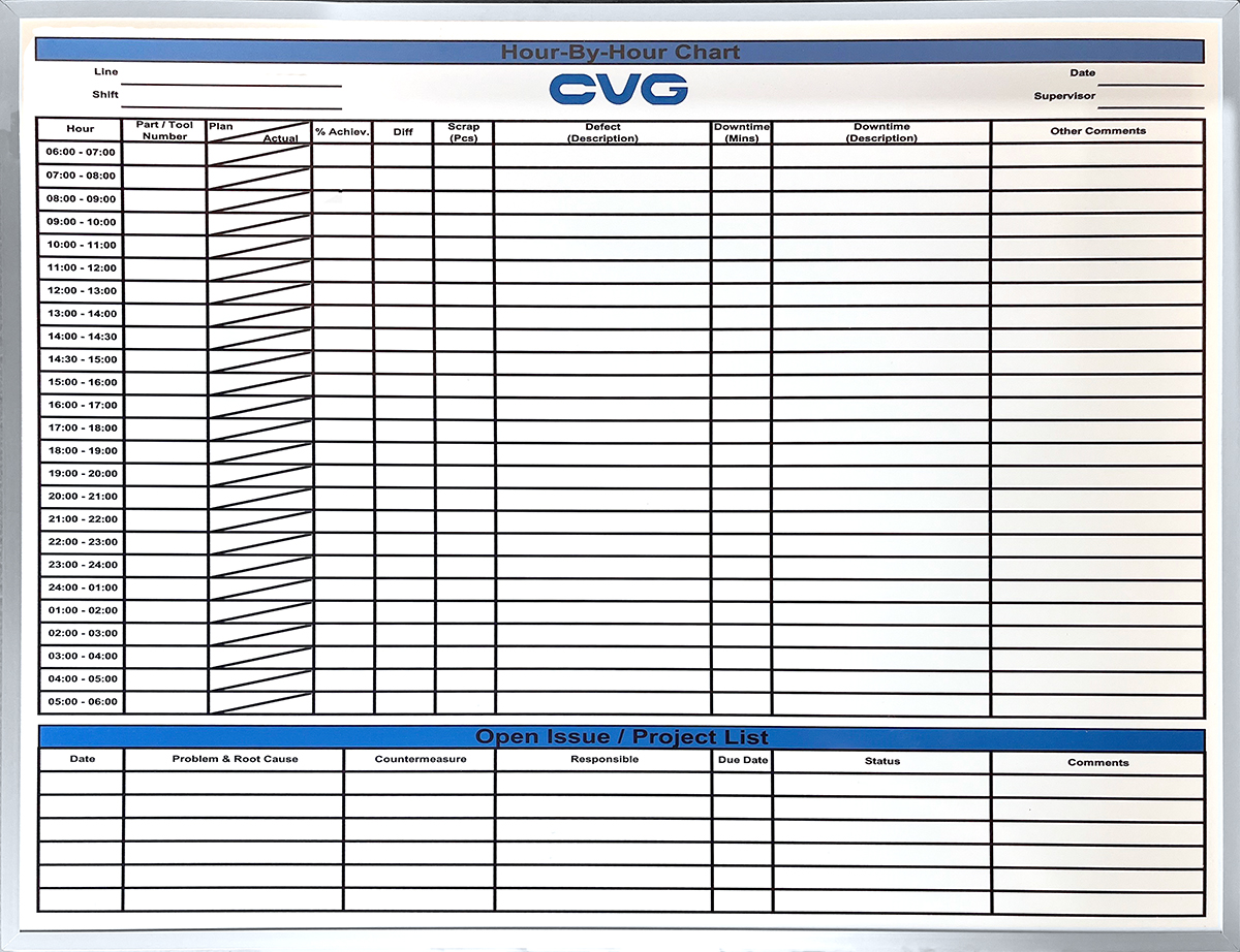 A blank hour-by-hour chart with grid rows, blue section headers, and an open issue project list on a whiteboard.