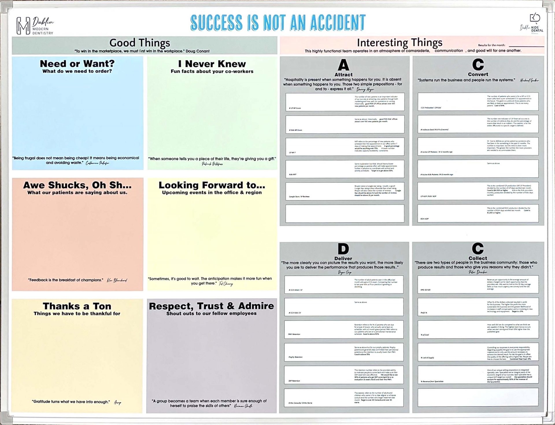A team whiteboard is divided into colorful note areas on the left and printed worksheet sections on the right.
