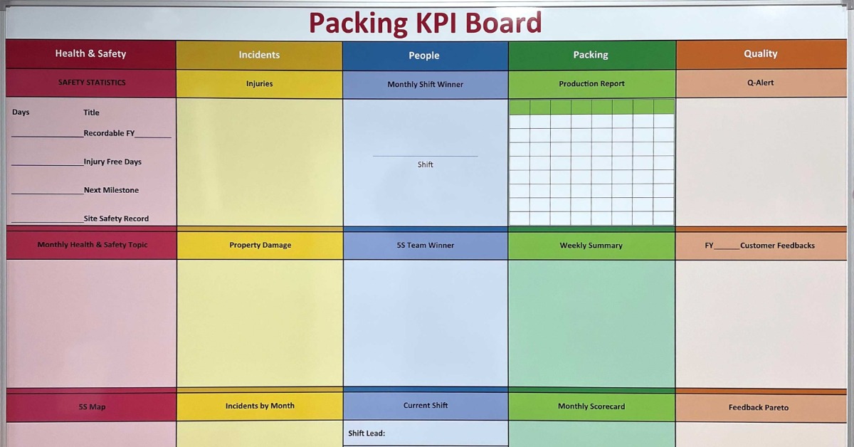 A colorful Packing KPI Board with columns for health, incidents, people, packing, and quality information.