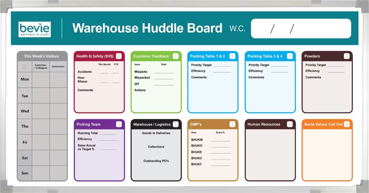 How To Use Whiteboards Effectively for Team Building