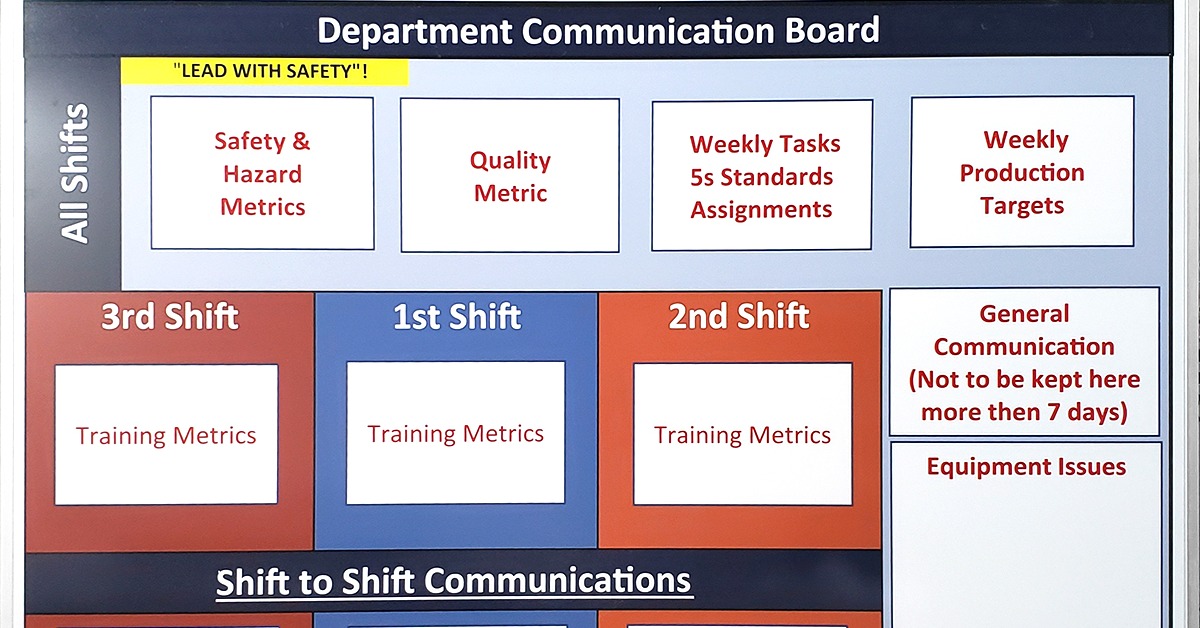 Colored sections on a department communication board organize shift training metrics, safety notes, and equipment issues.