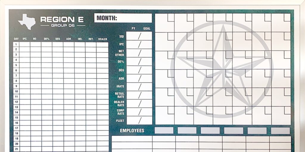 Regional performance board displays daily metric grids, goal columns, employee rows, a month field, and a Texas icon.