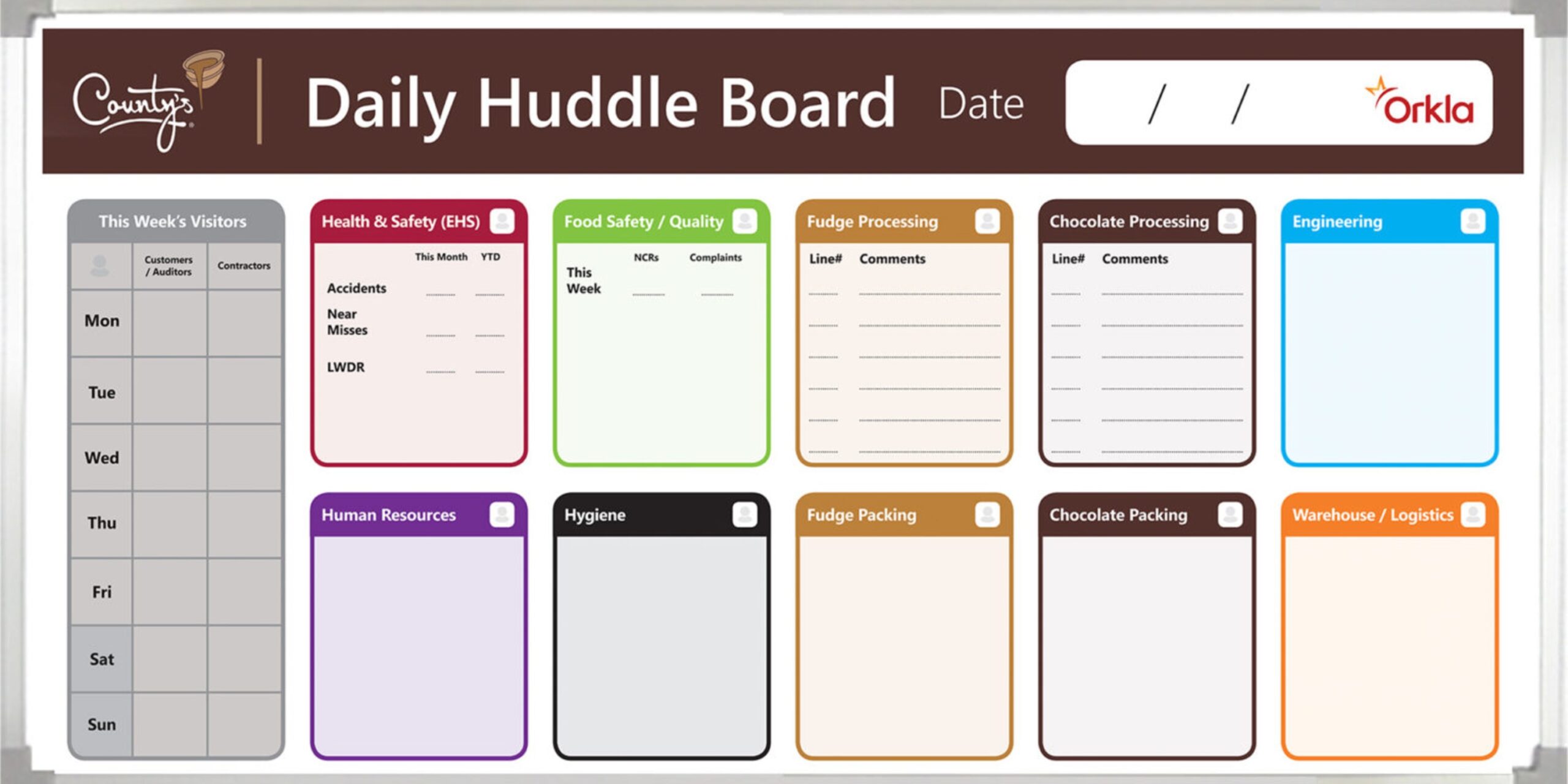 A daily huddle board with color-coded sections for safety, quality, engineering, processing, and employee information.